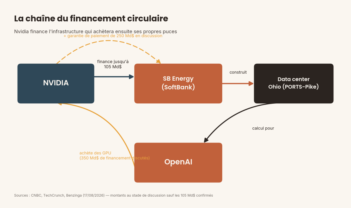Le token n'a jamais été aussi bon marché : ce qui tient cette baisse debout 